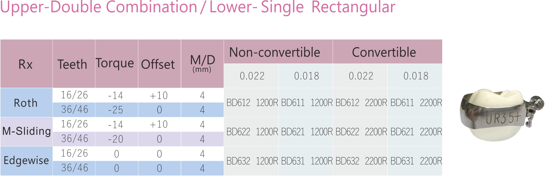 94 1 molar Upper Double Combination Lower Single Rectangular