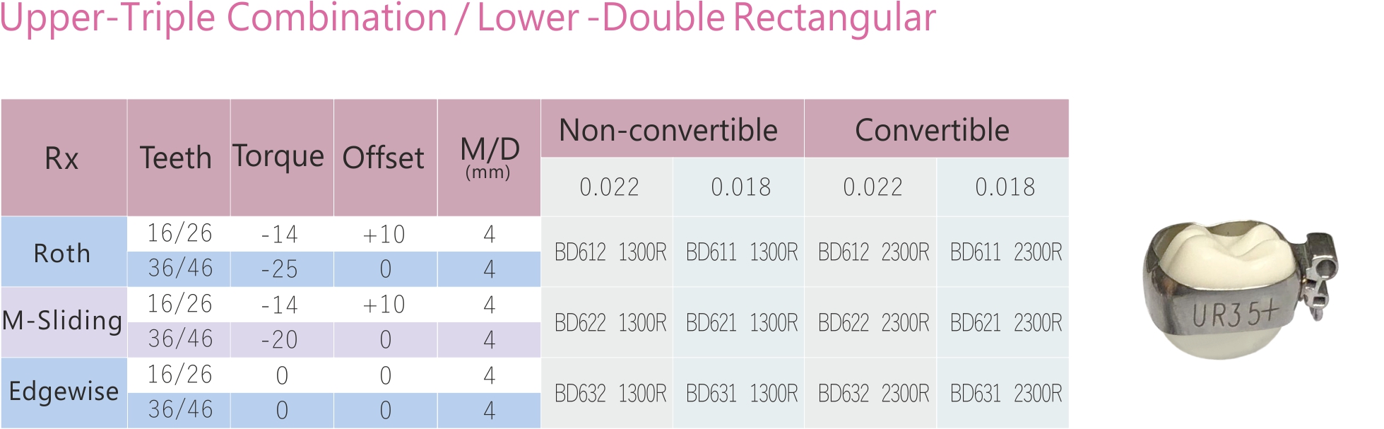 96 1 molar Upper Triple Combination Lower Double Rectangular