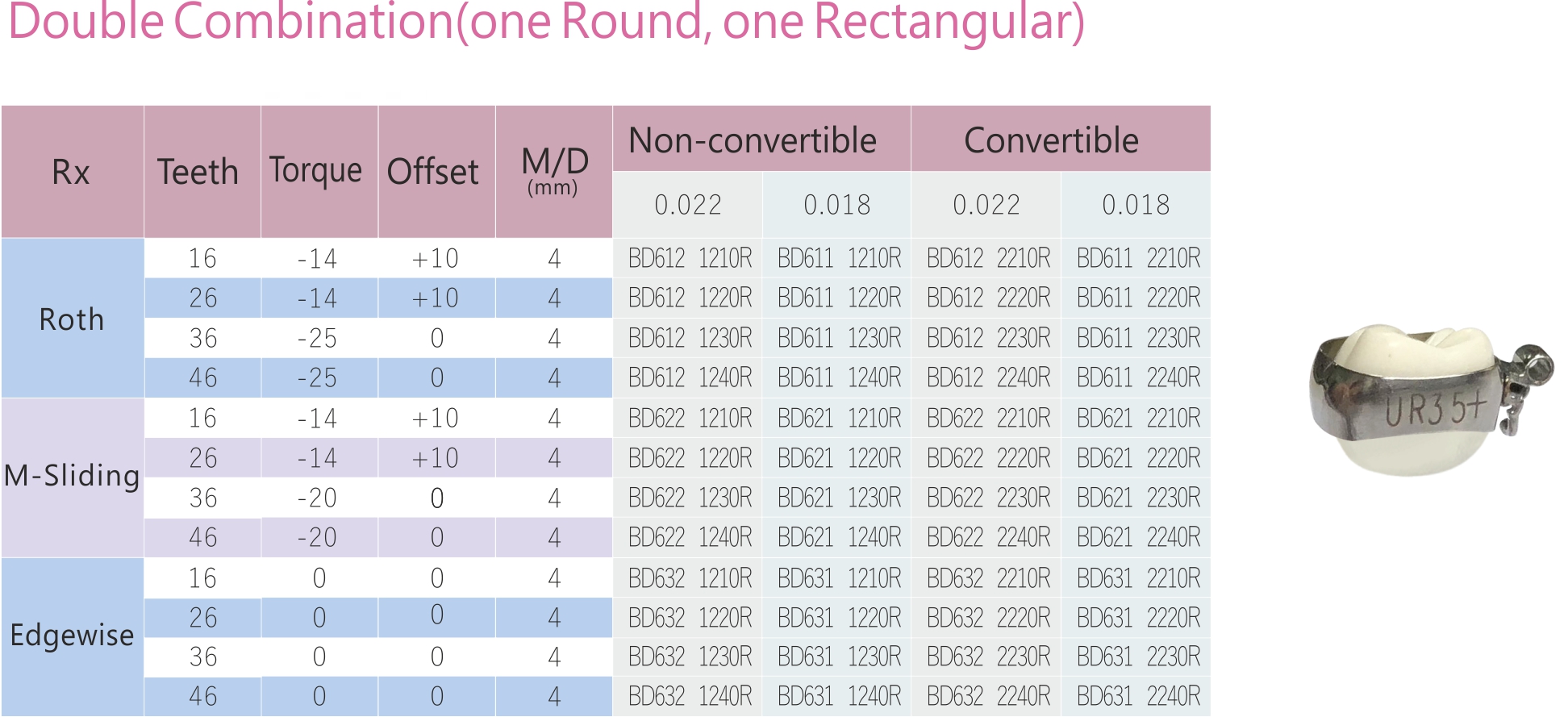 97 1 molar Double Combination one Round one Rectangular