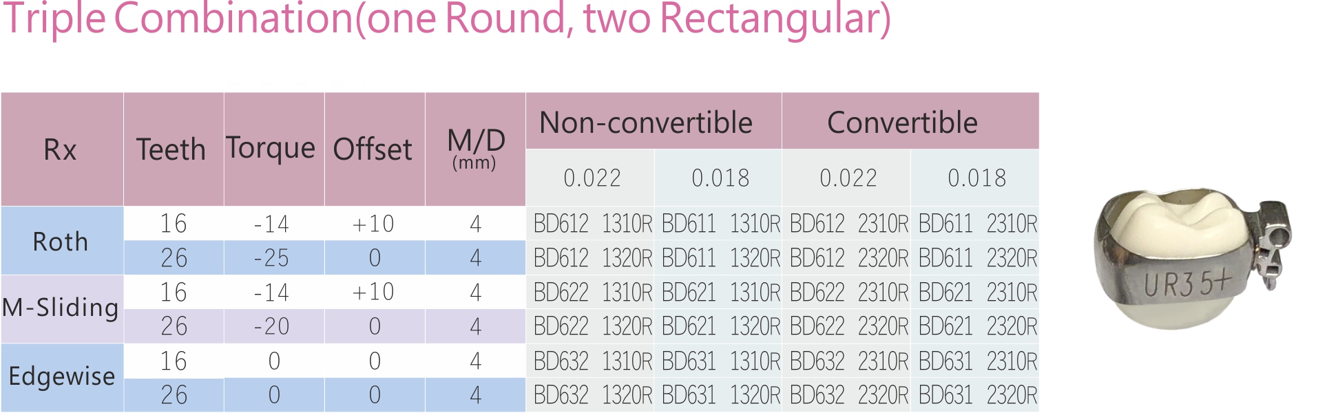 98 1 molar Triple Combination one Round two Rectangular