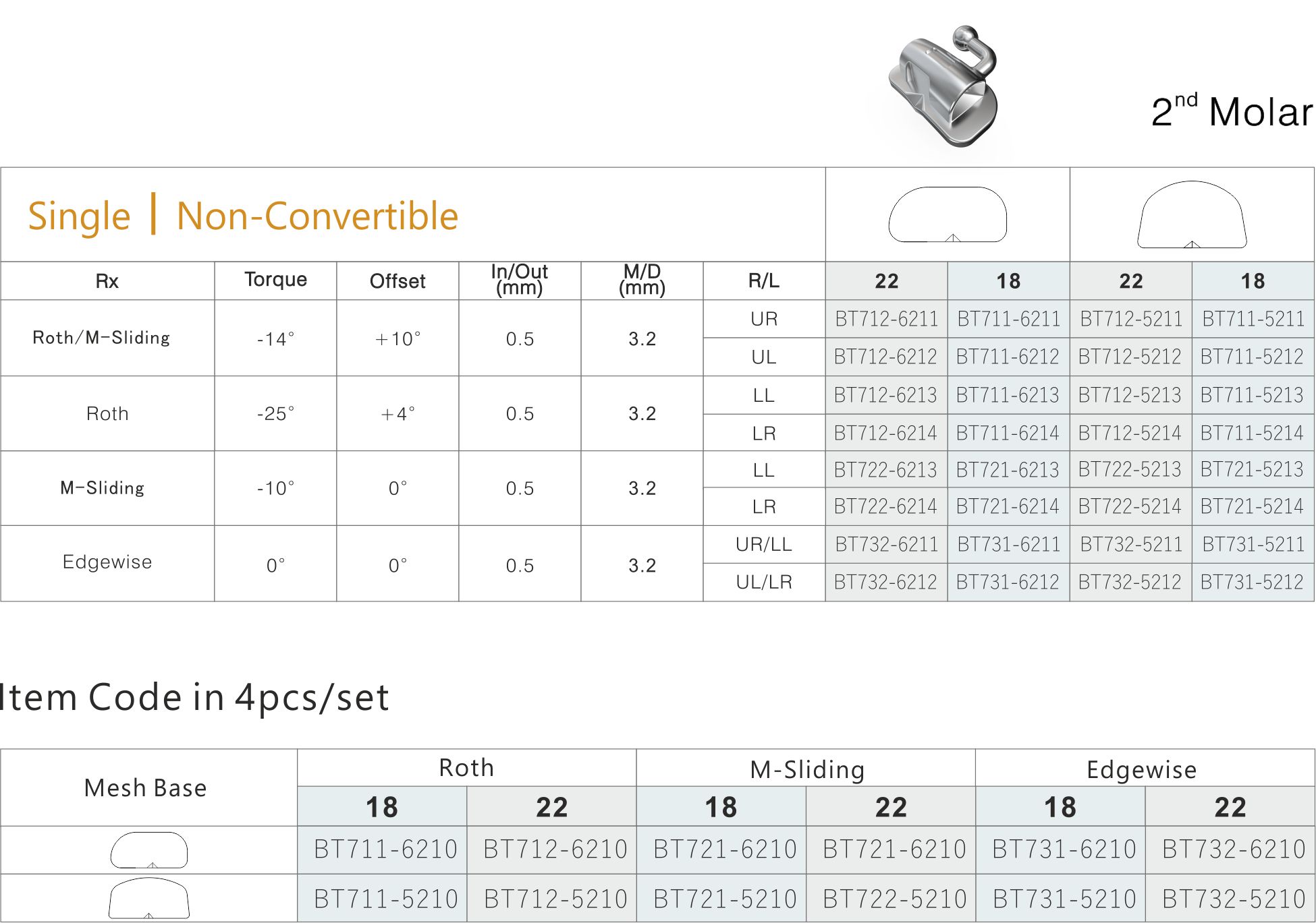 71 COSY 1 2 molar