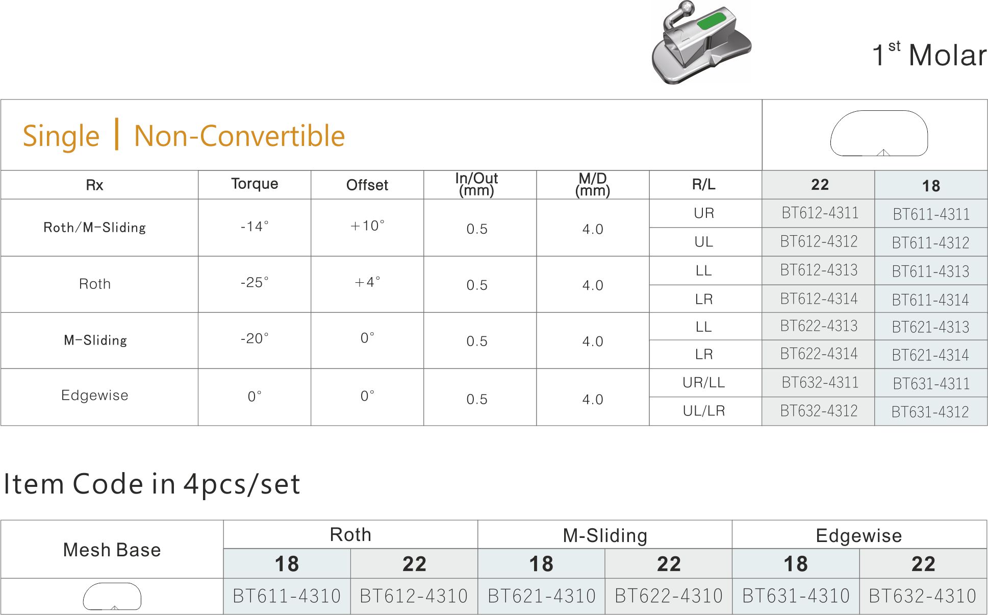 72 COSY II 1 molar