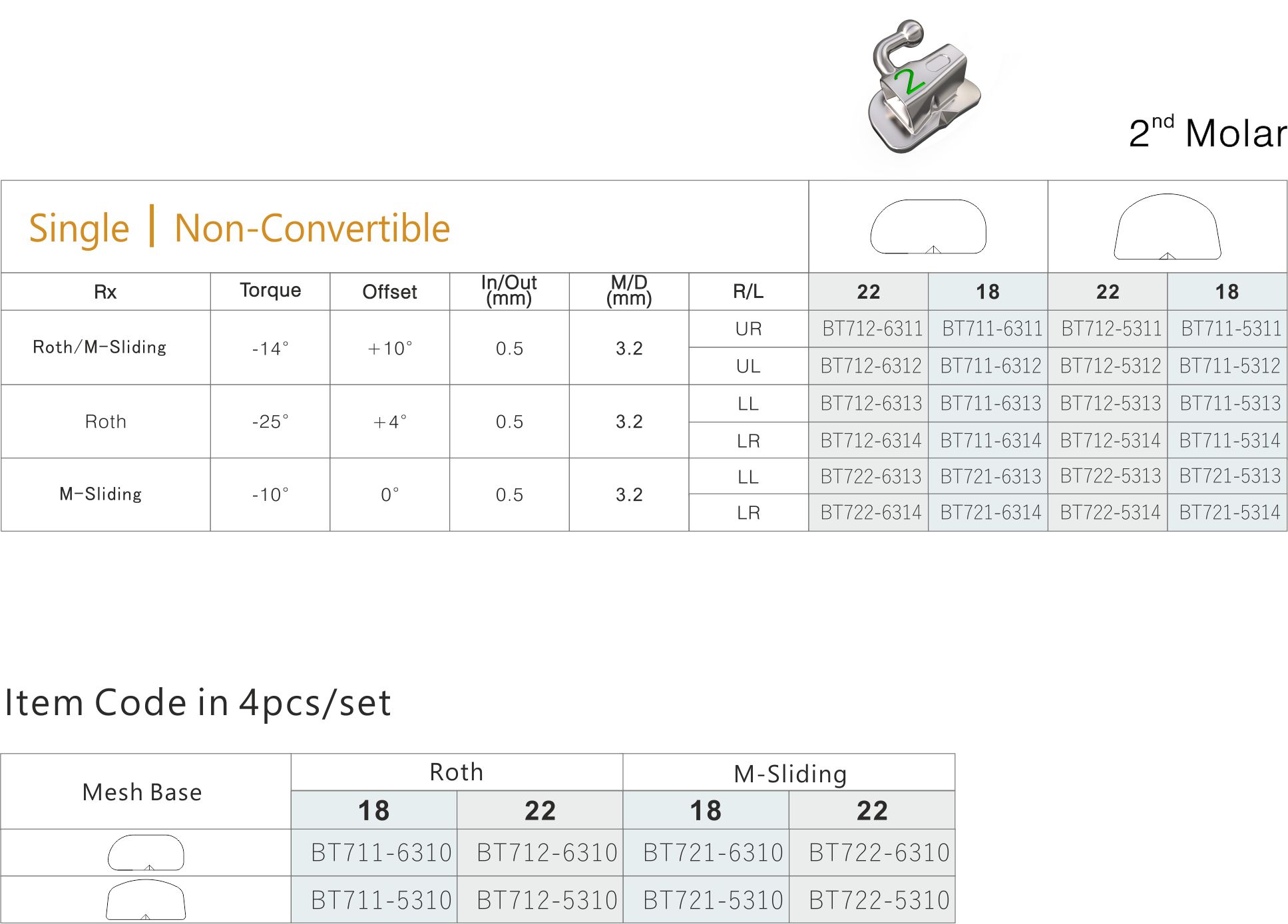 72 COSY II 2 molar