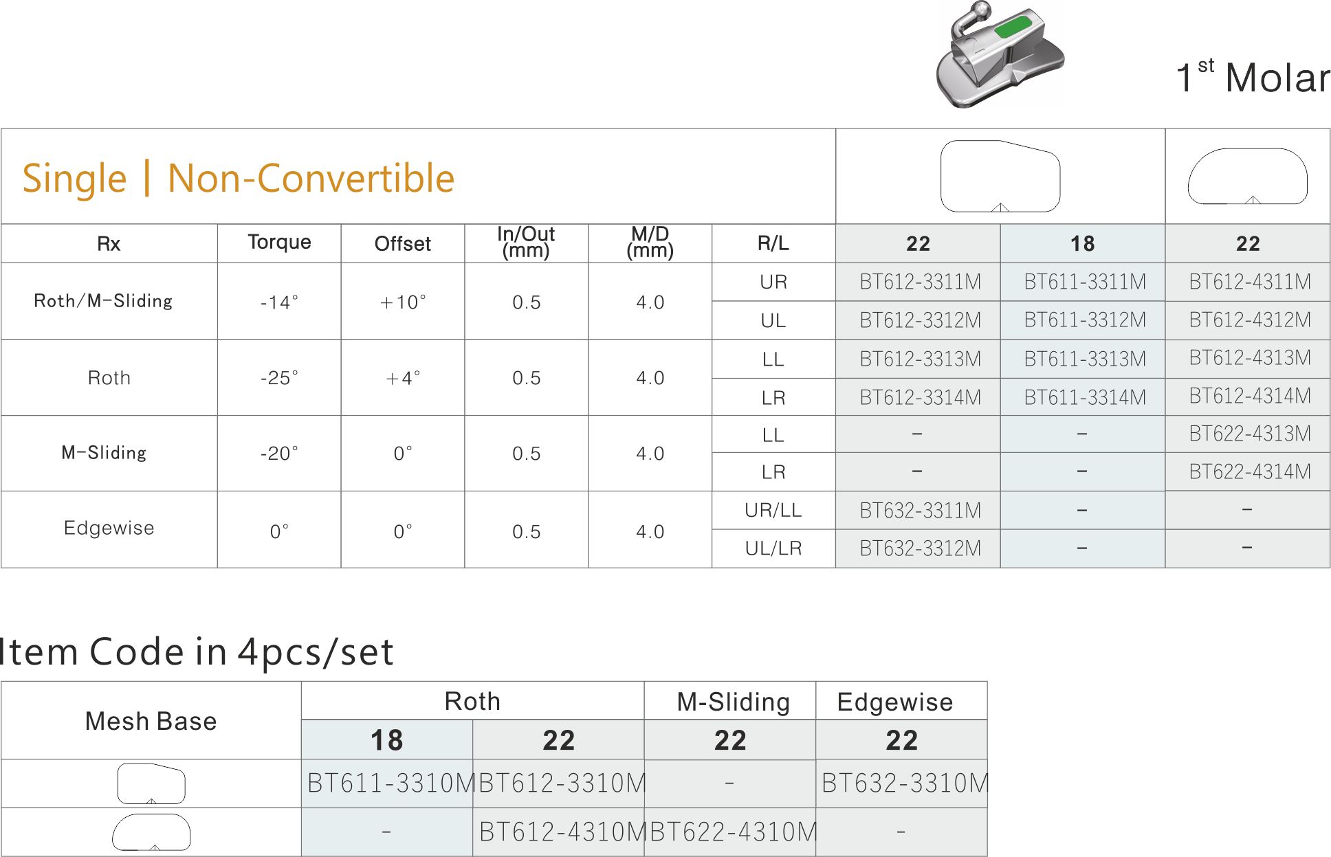 74 COSY II Monoblock 1 molar