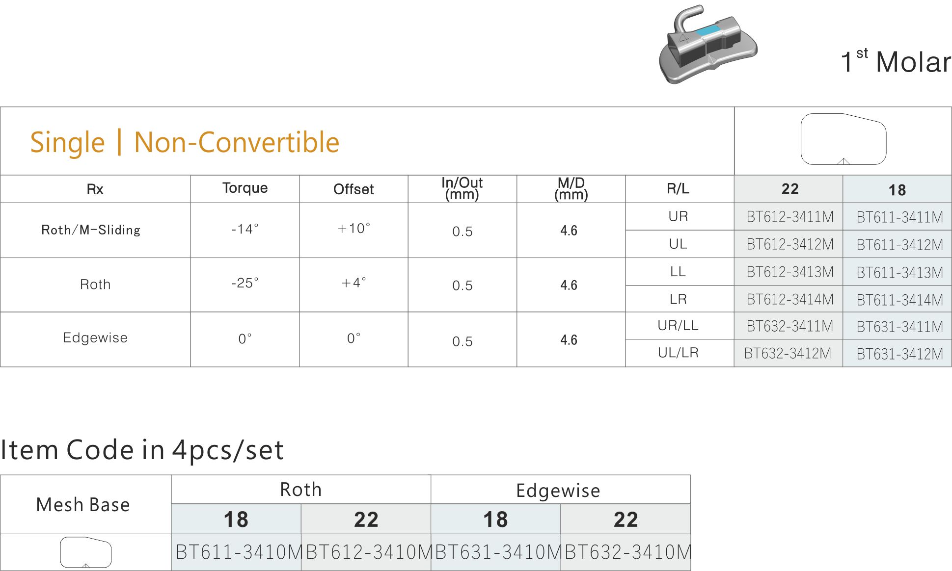 75 COSY III Monoblock 1 molar