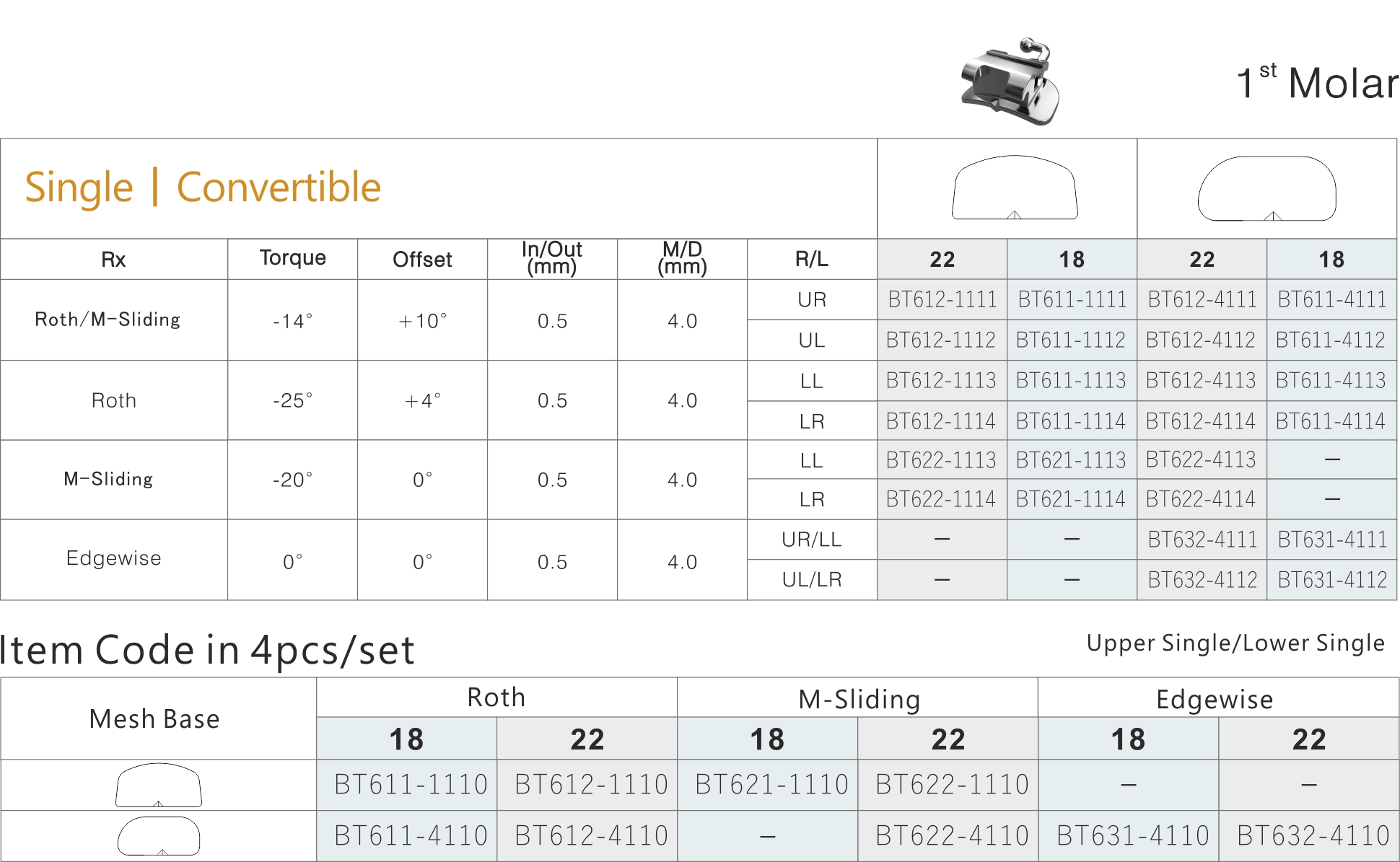 77 Bondable Tubes 1 Molar Single Convertible