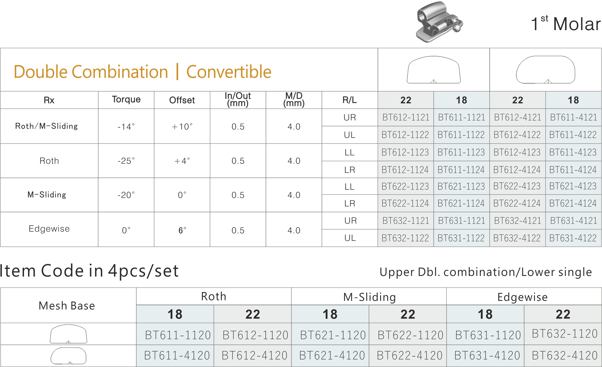 78 Bondable Tubes 1 Molar Double Combinatiom Convertible