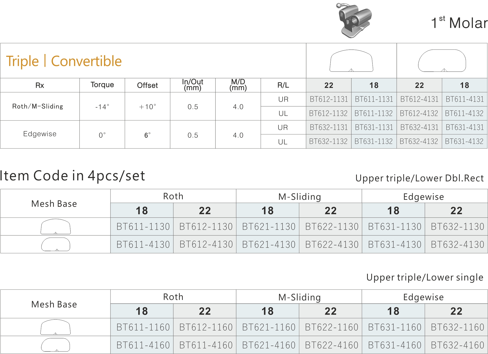 78 Bondable Tubes 1 Molar Triple Convertible