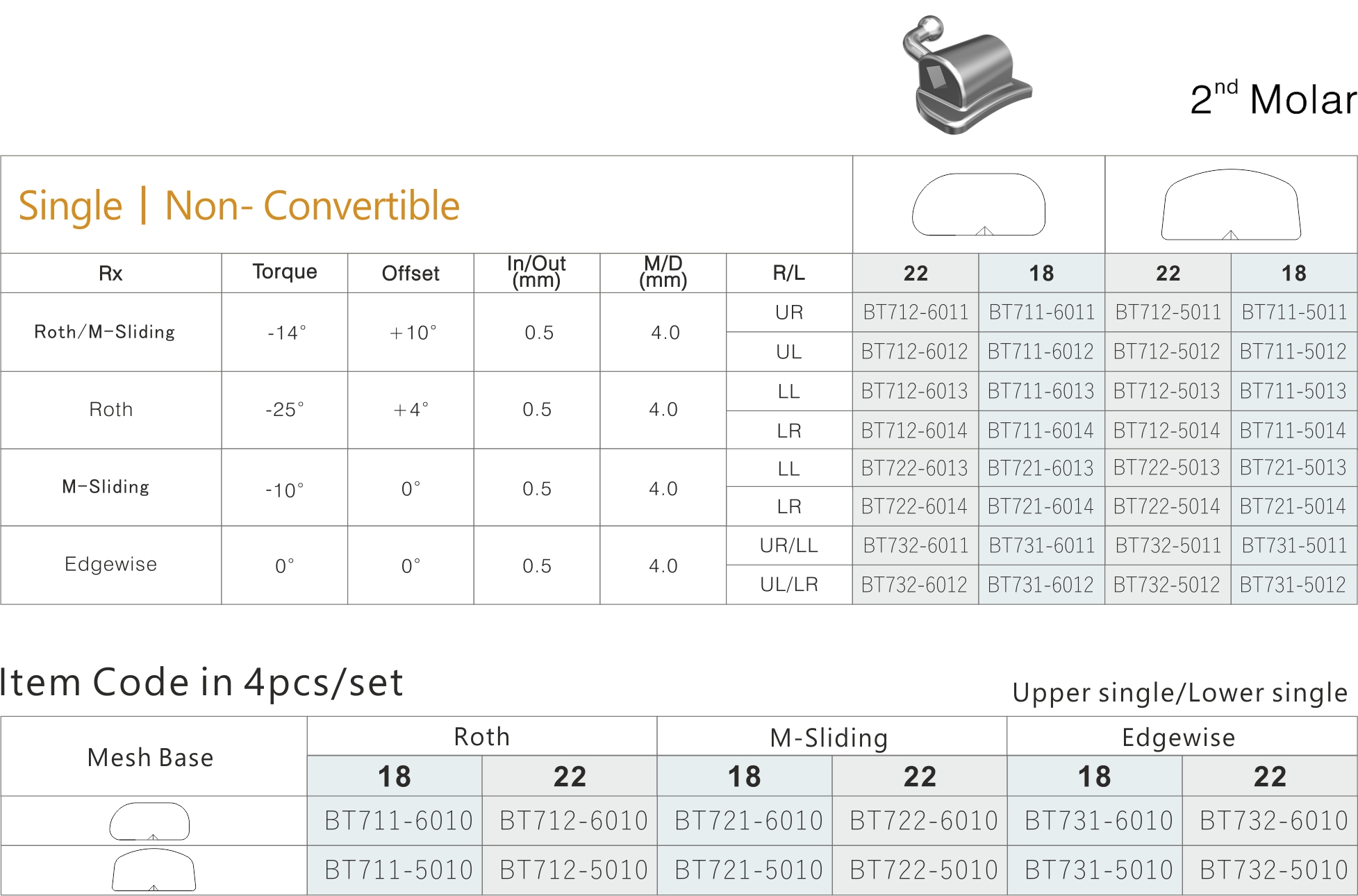 79 Bondable Tubes 2 Molar Single Non Convertible