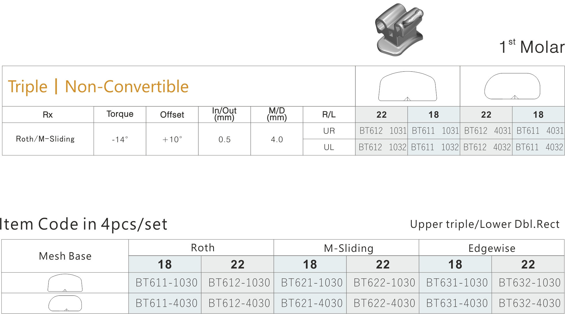 83 Bondable Tubes 1 Molar Triple Non Convertible