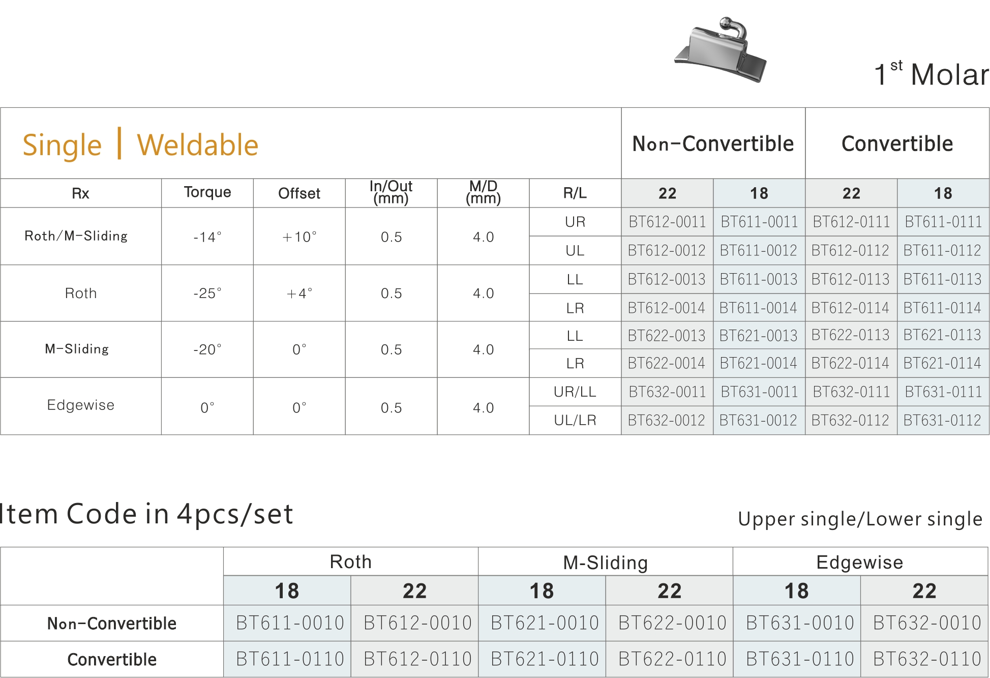 87 General Weldable 1 molar Single Weldable