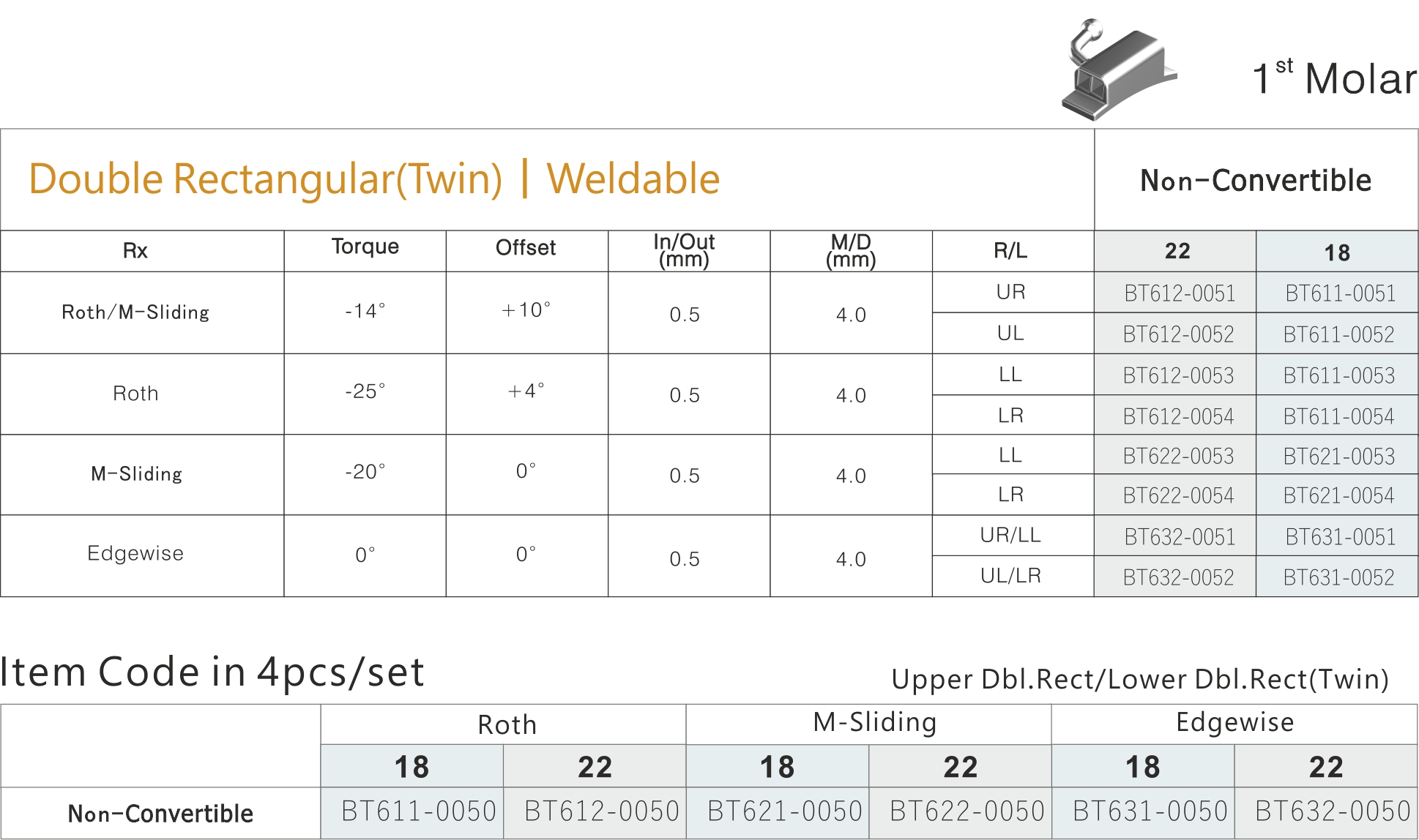 88 General Weldable 1 molar Double Rectangular Twin Weldable