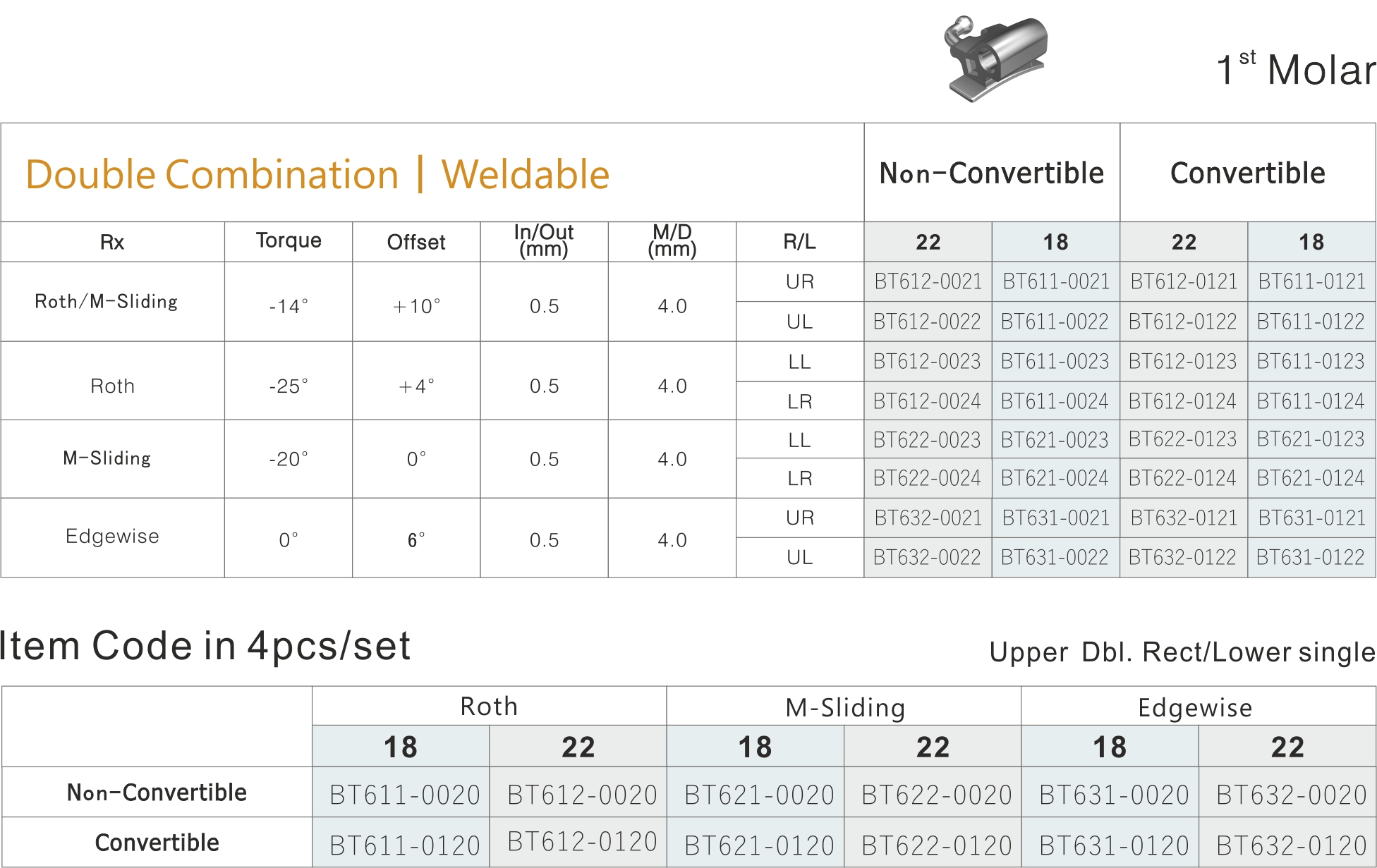 89 General Weldable 1 molar Double Combination Weldable