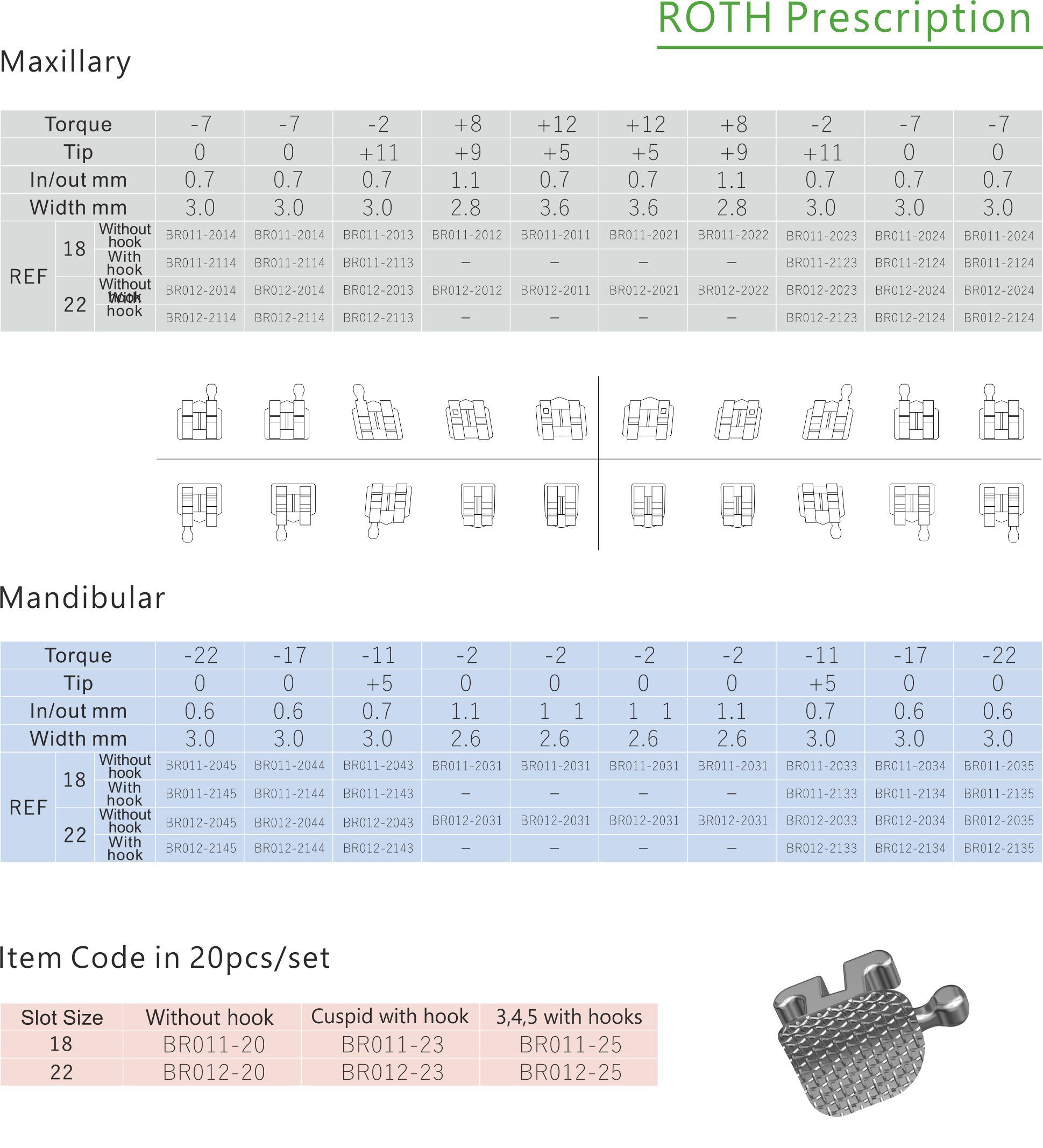 45 Popular ROTH Standard