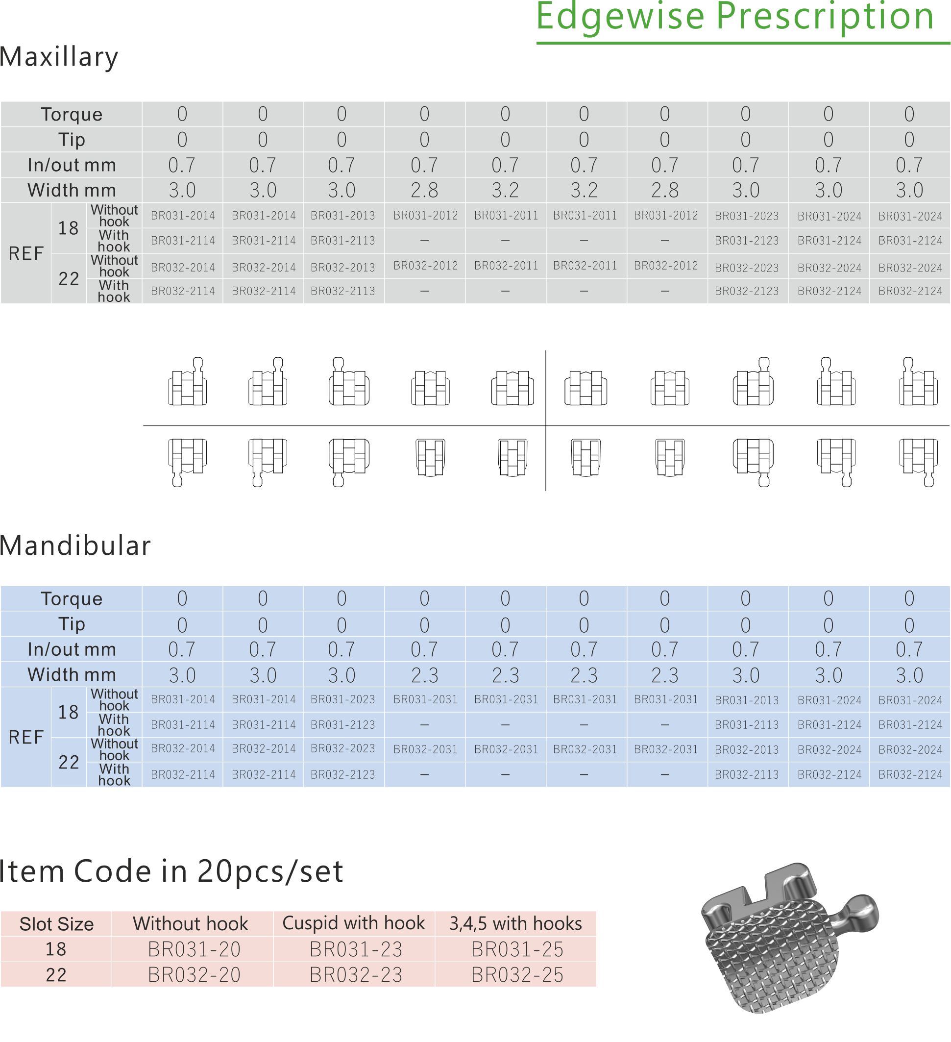 49 Popular Edgewise Standard