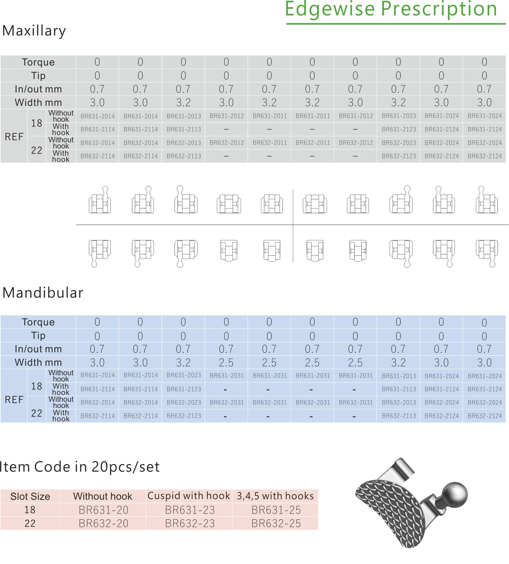 30 Surpass Edgewise Standard