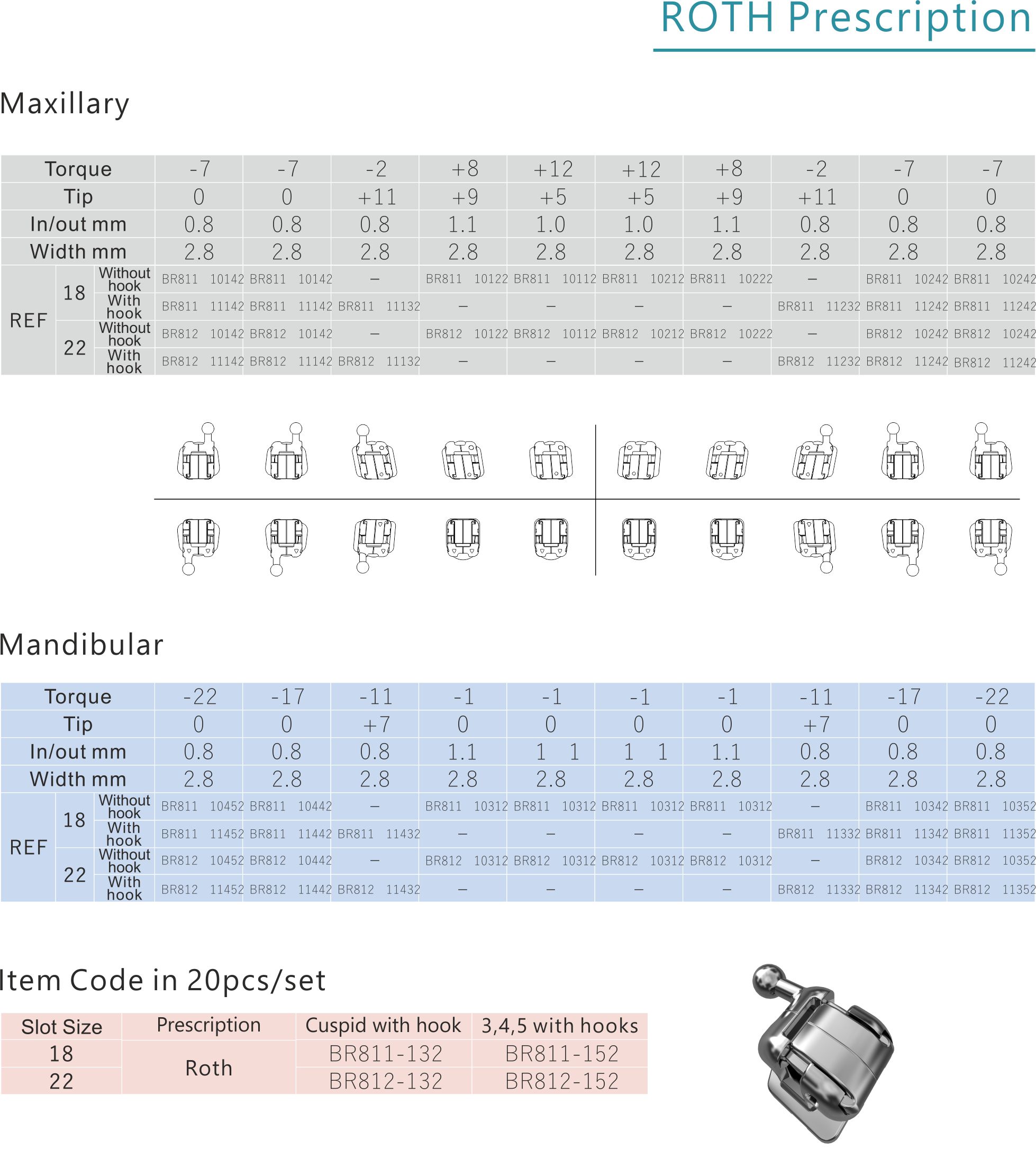 12 WePass SE 2.0 ROTH